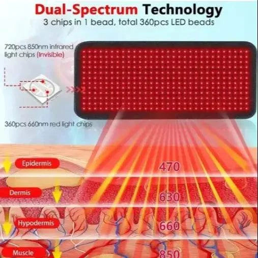 360pcs LEDs 660NM&850NM Red Light Therapy Mat Near Infrared Therapy Wrap Heat Pad for Full Body Pain Relief Skin Rejuven
