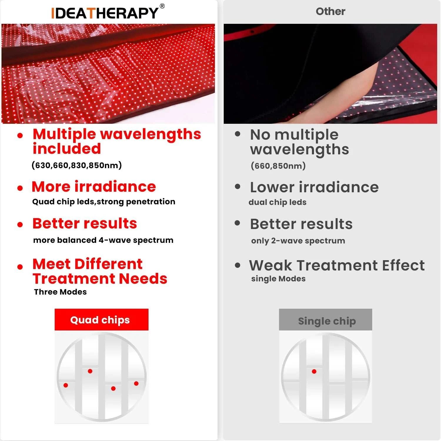 2026 IDEATHERAPY Red Light Sauna Full Body Red Light Therapy Blanket Led Infrared Bed Red Light Therapy Blanket For Pain Relief