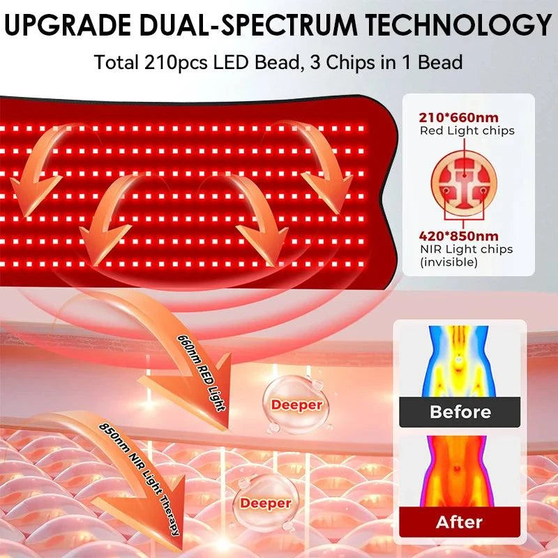 Red Infrared Light Therapy Pad LED Beauty Devices 210pcs LED Bead Red Light Belt for Face and Body Back Knee Hands Feet Relief