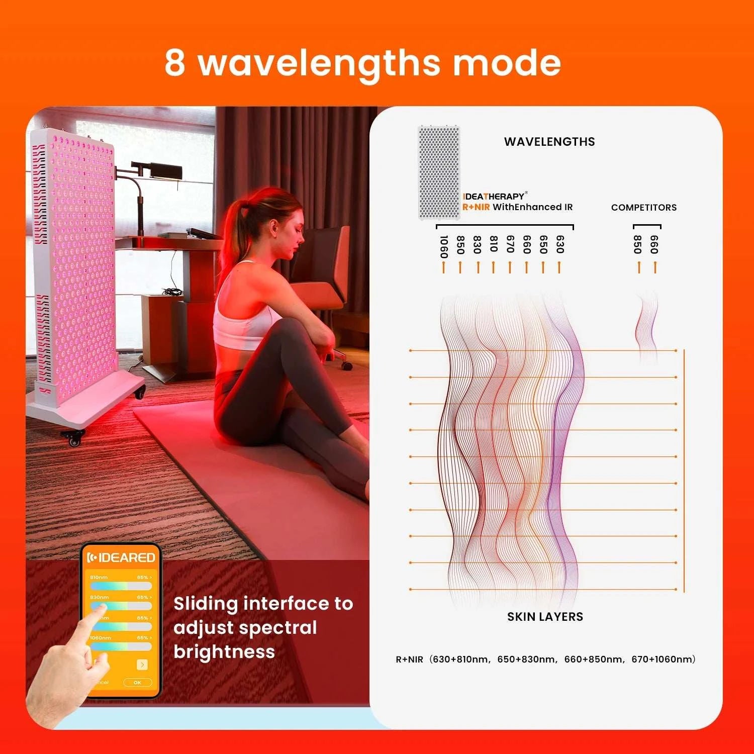 2026 APP Control 5w Dual Chips RLPRO600 8 wavelength Touch Screen Half Body Red Light Therapy Panel Light For Pain Relief