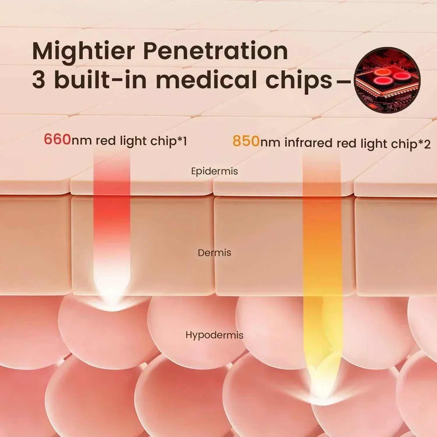 Red light therapy hair growth cap with 660nm red light and 850nm infrared chips for hair loss treatment.