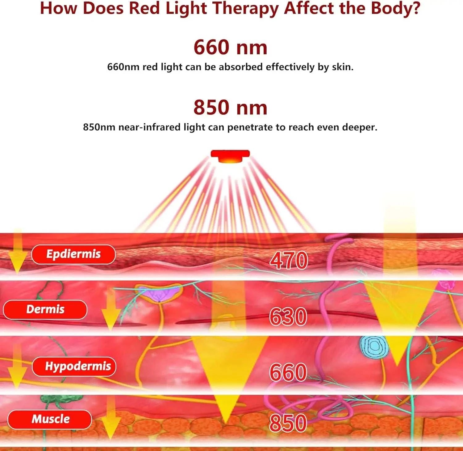 Red Light Therapy Shoulder Brace, 660&850nm Infrared Wrap Therapy with Pulse device for Improve Joint Muscle Shoulder Pain Relief