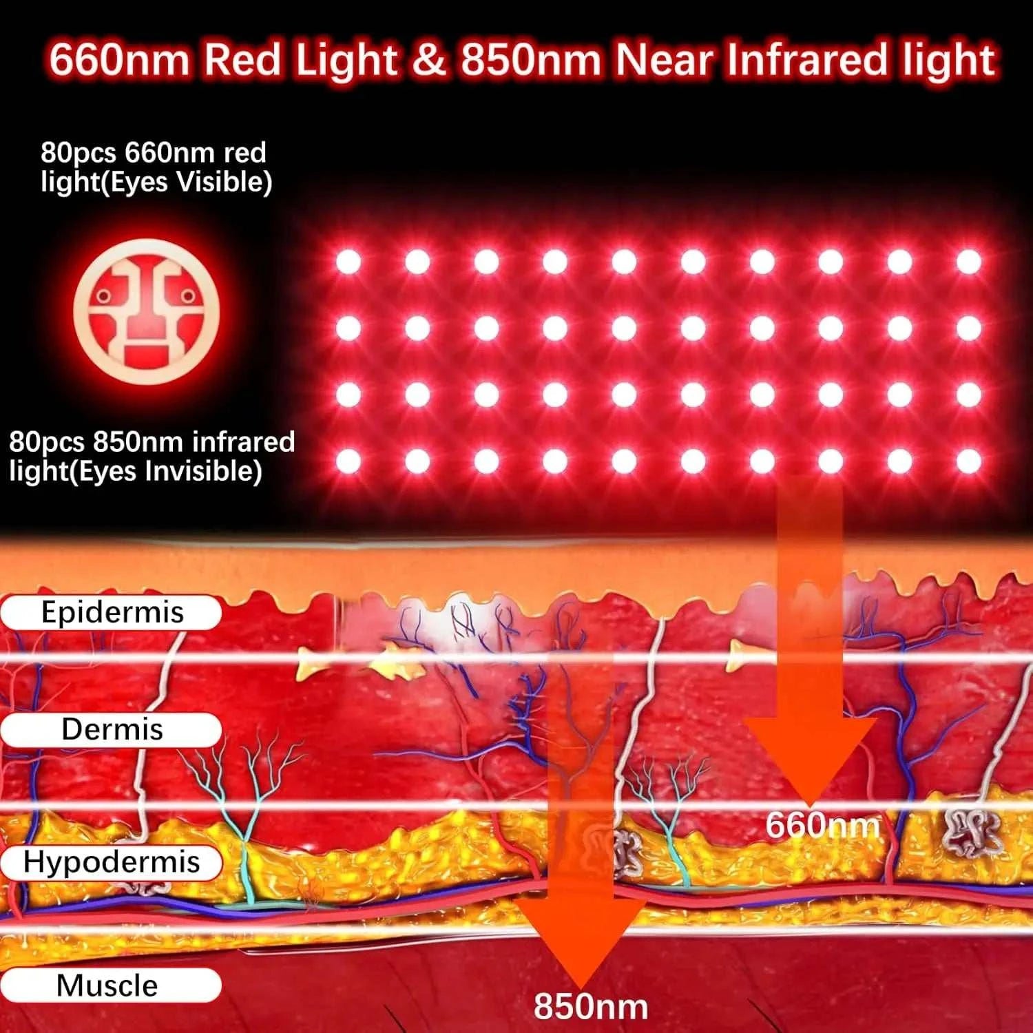 Wireless Rechargeable 660& 850 nm Red & Infrared Light Therapy Glove For Hand Arthritis Fingers Wrist Pain Relief Mitten Glove