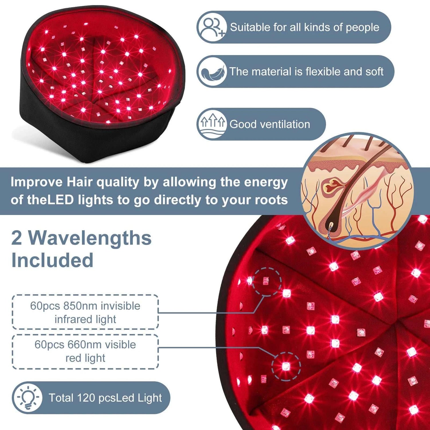Red Light Therapy Hat Near Infrared Device LED Treatment Helmet for Hair Growth Cap Prevant Loss Head Relaxation Relief Scalp