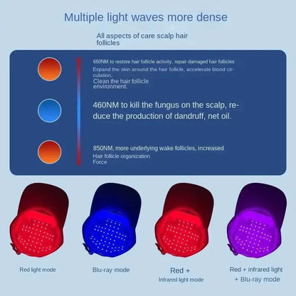 Portable Wireless Red&amp;Blue Light Therapy Board for Hair Fast Growth Infrared Light Hat for Anti-hair Loss Treatment USB Charging
