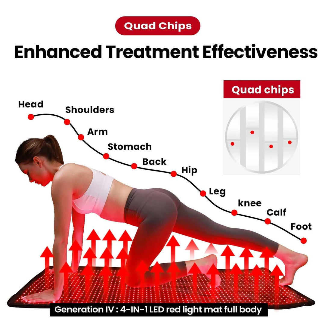 New Product 2026 TLB1000 Quad Chip LED Red  Infrared Light Therapy for Full Body Pain Relief Red Light Therapy Yoga Mat Home Use