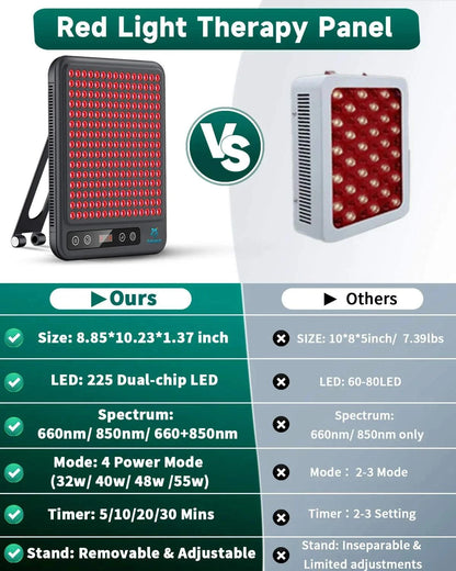 Astarexin Red Light Therapy Panel Device LED Facial Anti-inflammatory Skin Care Light 660nm850nm Lamp for Anti-Aging Pain Relief