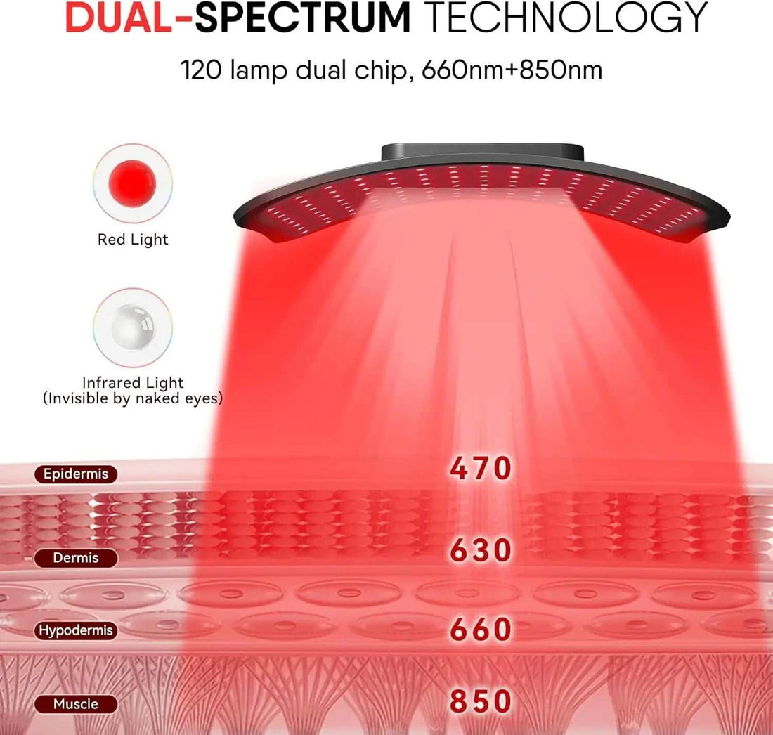 Red Light Therapy Panel with Adjustable Stand,Dual Chip 660&amp;850 nm LED Near Infrared Light Device for Skin Health, Pain Relief